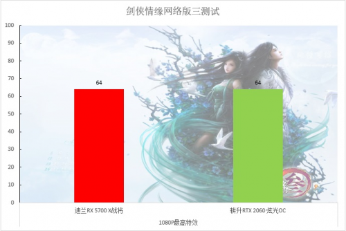 2000至2500元的顯卡，選這個(gè)就對(duì)了