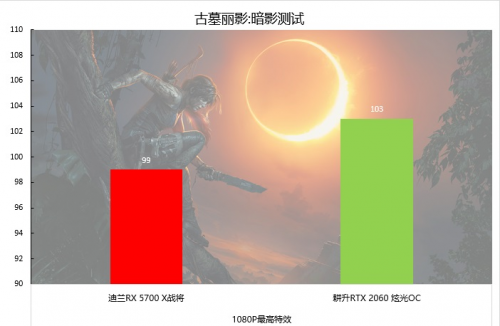 2000至2500元的顯卡，選這個(gè)就對(duì)了