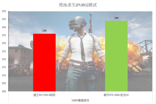 2000至2500元的顯卡，選這個(gè)就對(duì)了