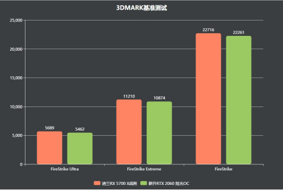 2000至2500元的顯卡，選這個(gè)就對(duì)了