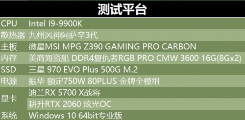 2000至2500元的顯卡，選這個(gè)就對(duì)了