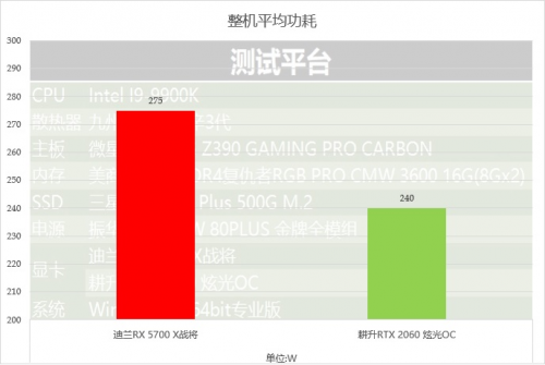 2000至2500元的顯卡，選這個(gè)就對(duì)了