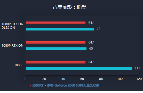 耕升又添一員猛將，RTX 2060 SPUER追風(fēng)來了