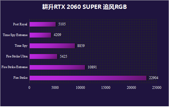 耕升又添一員猛將，RTX 2060 SPUER追風(fēng)來了