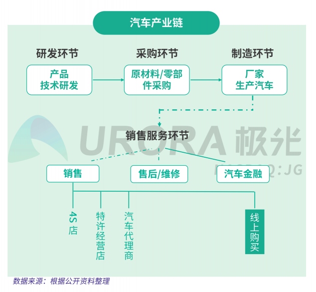 極光：汽車直播成為疫情期間車企、4s店“自救”的主流途徑