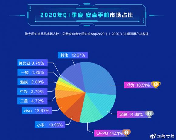 魯大師年報失誤，觸動了誰的蛋糕？