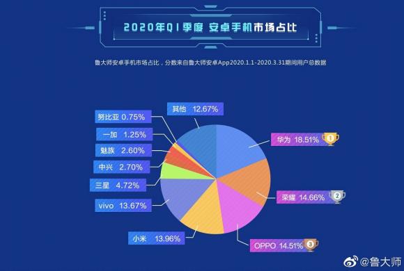 魯大師年報失誤，觸動了誰的蛋糕？
