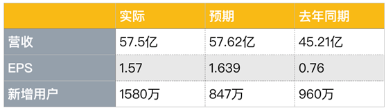 老虎證券：八大門(mén)派混戰(zhàn)流媒體市場(chǎng) 被“透支”的奈飛還能飛多久？