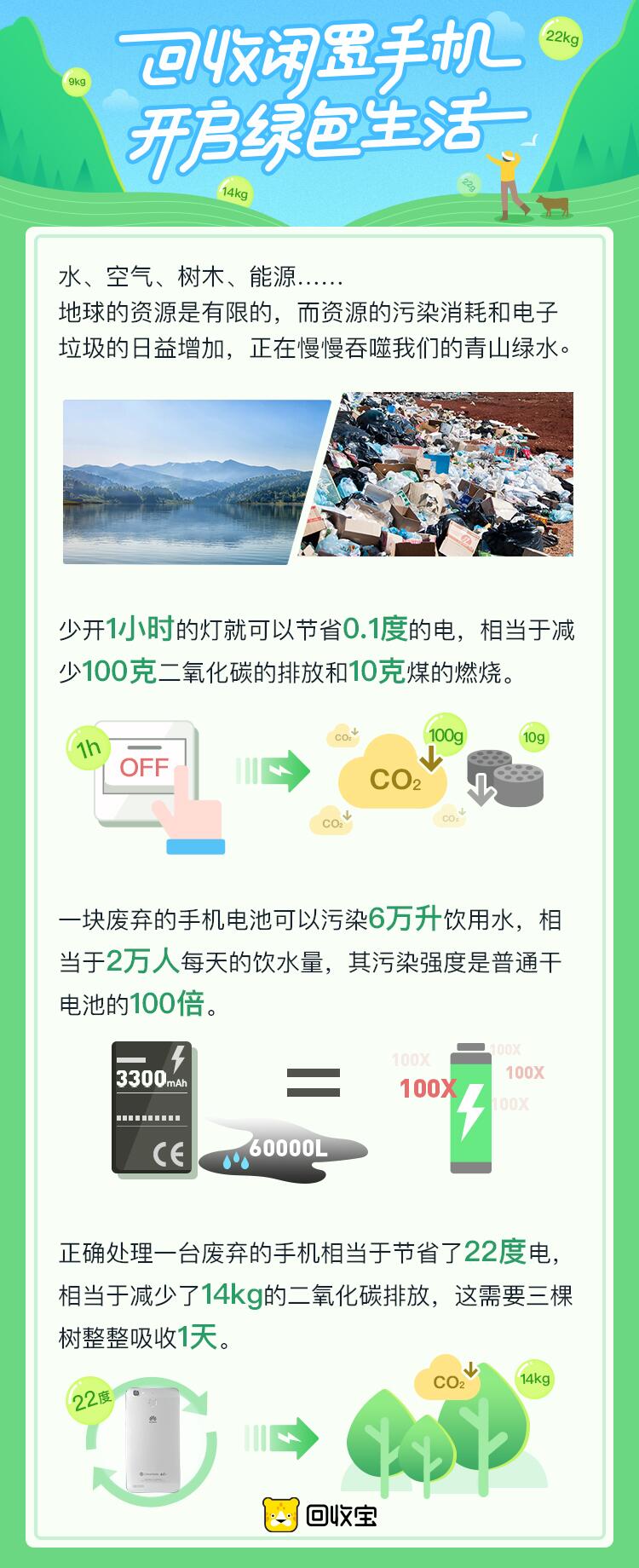 世界地球日，回收寶助力智學計劃公益活動，用愛呵護地球