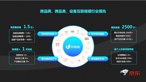 京東智聯(lián)云聯(lián)手上汽大眾，開啟車家互控全新體驗(yàn)