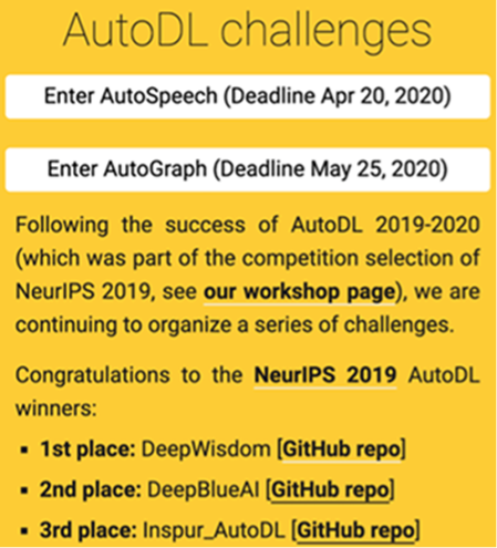 NeurIPS自動深度學習AutoDL 2019-2020總決賽收官，浪潮再列全球前三