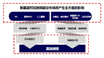 銳捷極簡XS系列網(wǎng)絡(luò)新品發(fā)布數(shù)據(jù)中心戰(zhàn)略全面升級