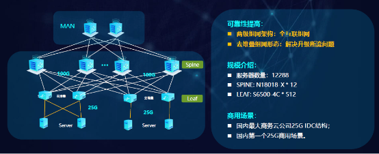 銳捷極簡XS系列網(wǎng)絡(luò)新品發(fā)布數(shù)據(jù)中心戰(zhàn)略全面升級