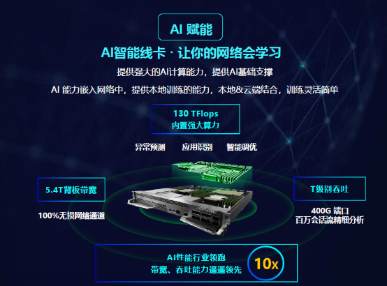 銳捷極簡XS系列網(wǎng)絡(luò)新品發(fā)布數(shù)據(jù)中心戰(zhàn)略全面升級