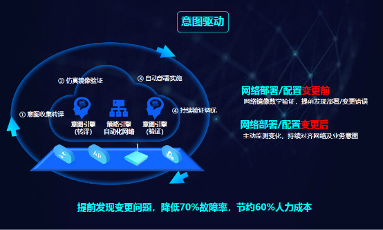 銳捷極簡XS系列網(wǎng)絡(luò)新品發(fā)布數(shù)據(jù)中心戰(zhàn)略全面升級