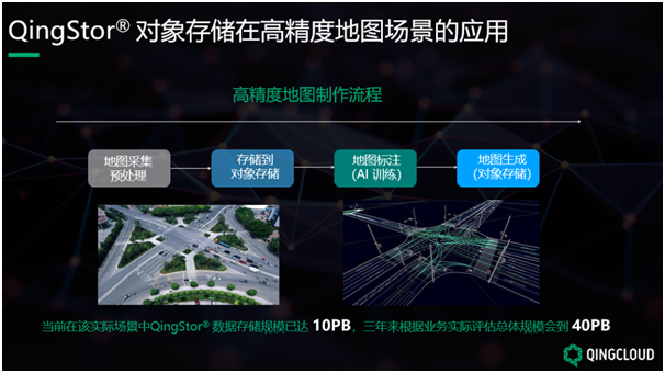QingStor對(duì)象存儲(chǔ)在無(wú)人駕駛高精度地圖的場(chǎng)景實(shí)踐