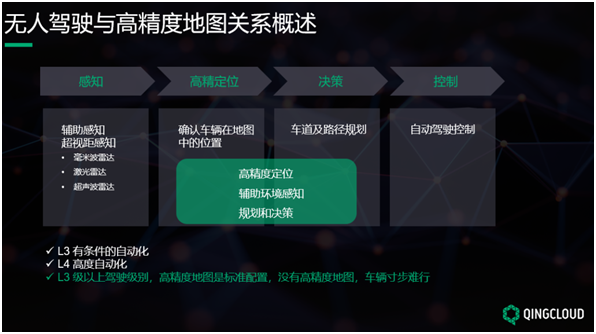 QingStor對(duì)象存儲(chǔ)在無(wú)人駕駛高精度地圖的場(chǎng)景實(shí)踐