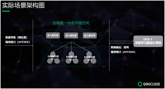 QingStor對(duì)象存儲(chǔ)在無(wú)人駕駛高精度地圖的場(chǎng)景實(shí)踐