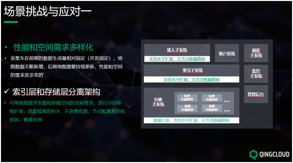 QingStor對(duì)象存儲(chǔ)在無(wú)人駕駛高精度地圖的場(chǎng)景實(shí)踐