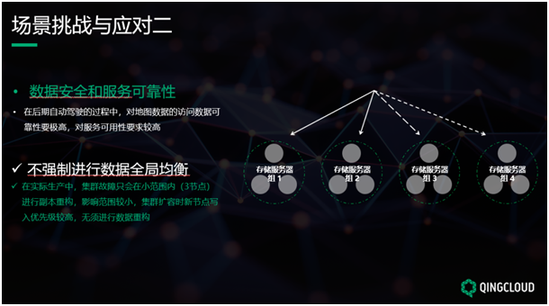 QingStor對(duì)象存儲(chǔ)在無(wú)人駕駛高精度地圖的場(chǎng)景實(shí)踐