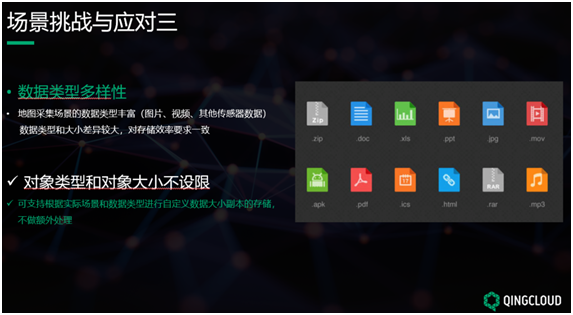 QingStor對(duì)象存儲(chǔ)在無(wú)人駕駛高精度地圖的場(chǎng)景實(shí)踐