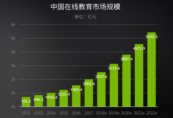 教師網(wǎng)上授課的如意至寶，GeForce助力線上教育更進一步