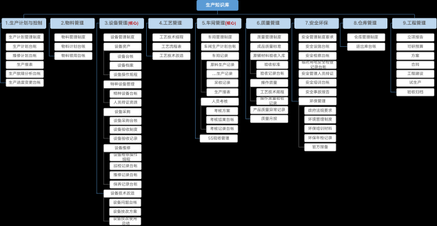 2年將年?duì)I收規(guī)模做到1000多萬(wàn)，中小企業(yè)怎樣做好知識(shí)管理？