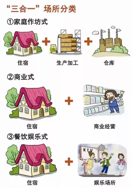 華強技術(shù)物聯(lián)網(wǎng)火災(zāi)預(yù)警系統(tǒng)，助力“三合一”場所安全防控