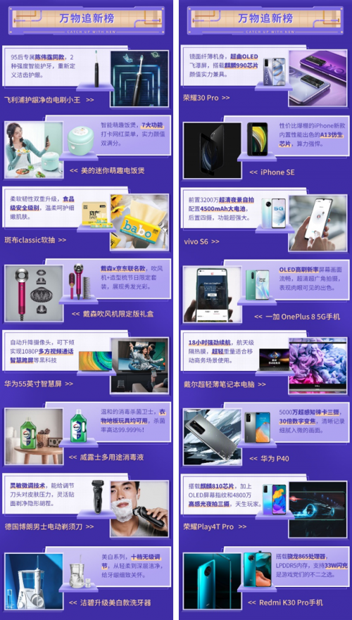 京東小魔方四月開“新”：OLAY淡斑小白瓶買1送1、ThinkBook Plus6期免息