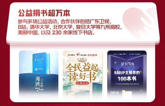 京東戰(zhàn)報(bào)：世界讀書日，這些書賣瘋了