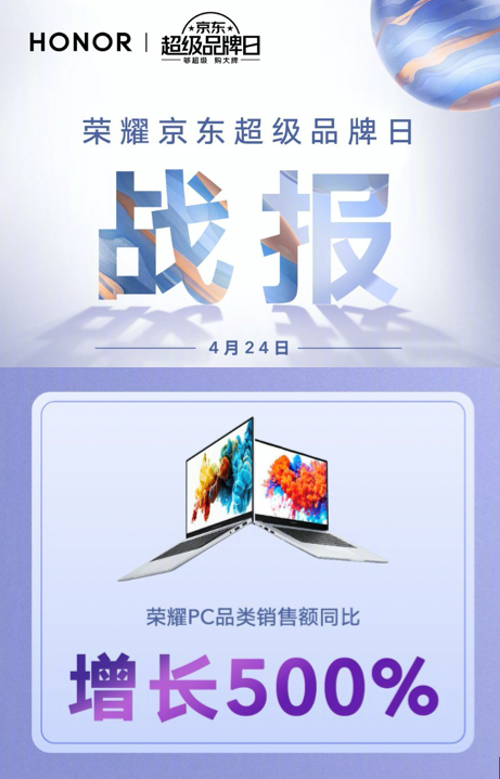 榮耀京東超品日戰(zhàn)報(bào)出爐，榮耀筆記本爆款霸榜銷售額同比增長500%