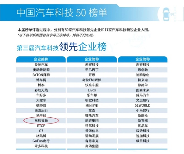 東軟睿馳入圍畢馬威“中國(guó)領(lǐng)先汽車科技50強(qiáng)”榜單