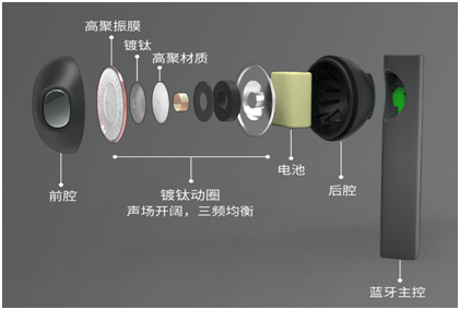 重塑無(wú)線(xiàn)耳機(jī)新美學(xué) FIIL CC開(kāi)啟第二輪預(yù)售
