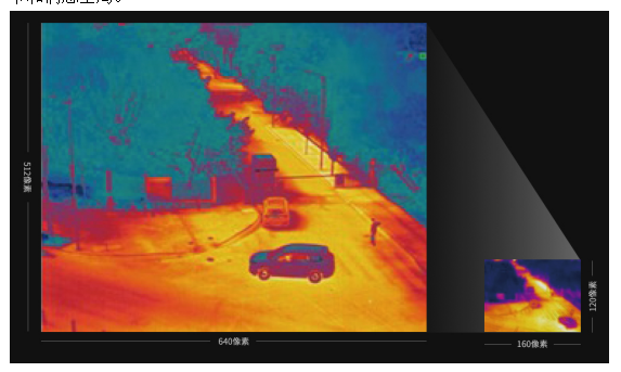 道通智能EVO II系列無人機：8K/6K/高分辨率熱成像