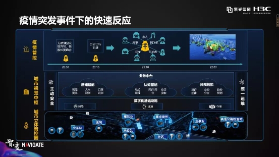 紫光華智丨穩(wěn)步加速推進(jìn)，沖擊安防新格局！