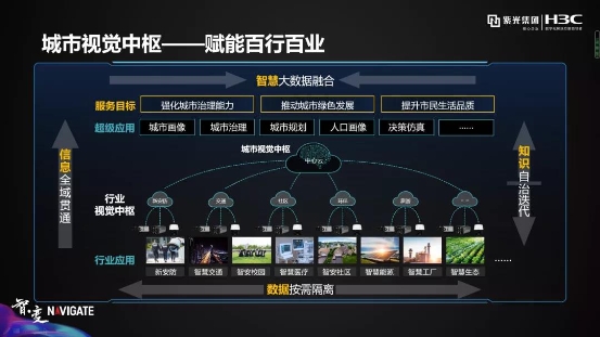 紫光華智丨穩(wěn)步加速推進(jìn)，沖擊安防新格局！