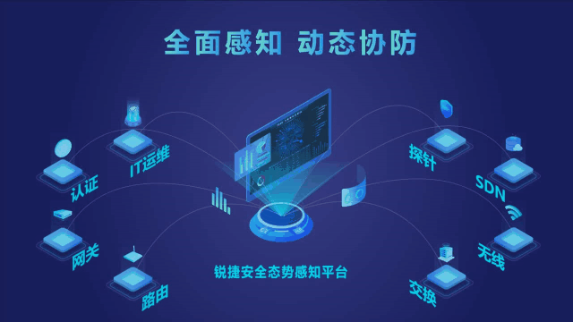 銳捷網(wǎng)絡(luò)2020年安全產(chǎn)品戰(zhàn)略發(fā)布會(huì)成功召開(kāi)：網(wǎng)絡(luò)+安全，網(wǎng)絡(luò)更安全