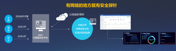 銳捷網(wǎng)絡(luò)2020年安全產(chǎn)品戰(zhàn)略發(fā)布會(huì)成功召開(kāi)：網(wǎng)絡(luò)+安全，網(wǎng)絡(luò)更安全