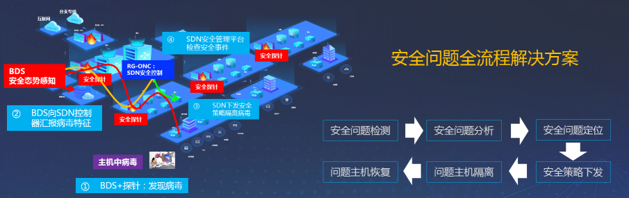 銳捷網(wǎng)絡(luò)2020年安全產(chǎn)品戰(zhàn)略發(fā)布會(huì)成功召開(kāi)：網(wǎng)絡(luò)+安全，網(wǎng)絡(luò)更安全