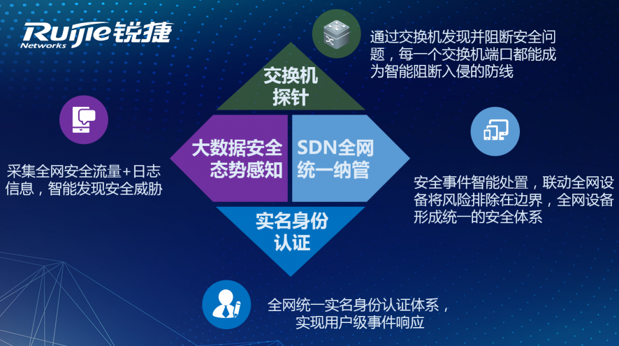 銳捷網(wǎng)絡(luò)2020年安全產(chǎn)品戰(zhàn)略發(fā)布會(huì)成功召開(kāi)：網(wǎng)絡(luò)+安全，網(wǎng)絡(luò)更安全