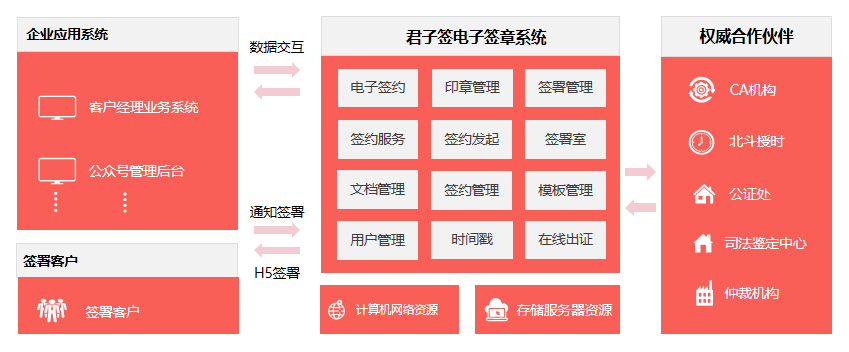 當(dāng)當(dāng)網(wǎng)上演“奪章”大戰(zhàn)，電子簽章規(guī)避企業(yè)印章管理和使用風(fēng)險(xiǎn)