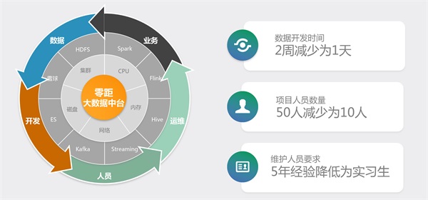 睿帆科技：聚焦PB級“低代碼”大數(shù)據(jù)中臺，構(gòu)建行業(yè)智慧大腦