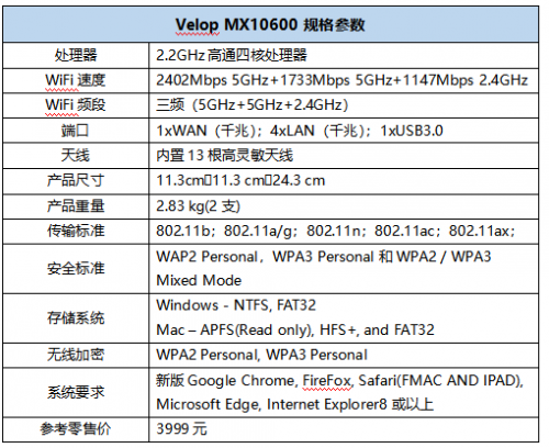 Linksys領(lǐng)勢(shì)WiFi6路由器開(kāi)啟全屋千兆無(wú)線時(shí)代