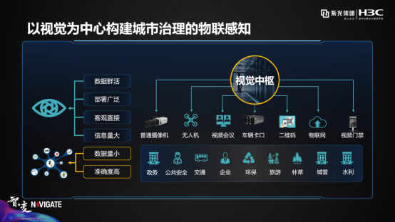 紫光華智城市視覺中樞，洞見AI落地的力量