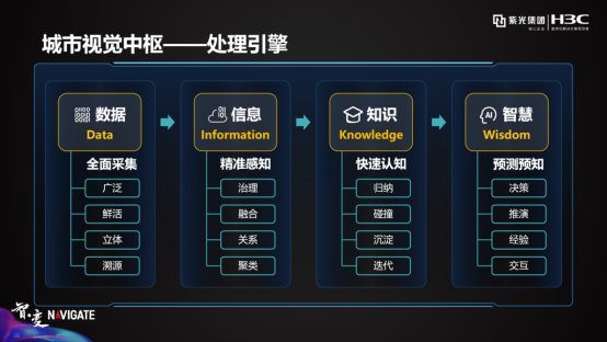 紫光華智城市視覺中樞，洞見AI落地的力量
