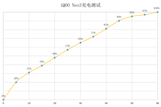 2K價(jià)位5G手機(jī)如何選？強(qiáng)悍配置iQOO Neo3已經(jīng)開售
