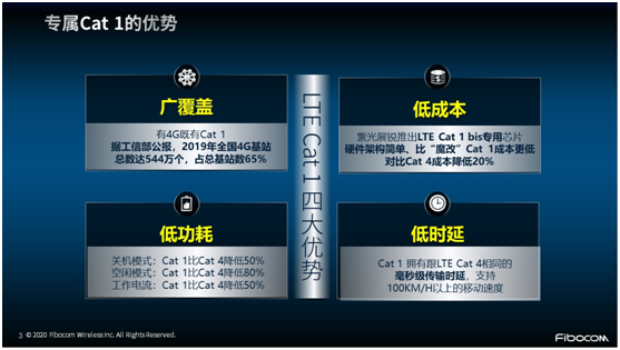 非“魔改”的專屬Cat 1 來了！