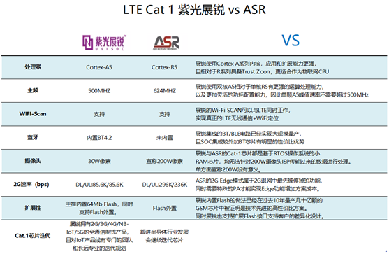 非“魔改”的專屬Cat 1 來了！