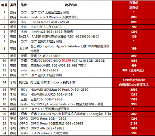打0.1折是什么概念？4月30日蘇寧直播見！