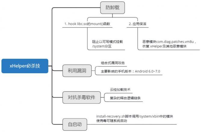 被人粘是一種怎樣體驗(yàn)？安卓黨：手機(jī)中個(gè)“刷贊狂魔”病毒試試